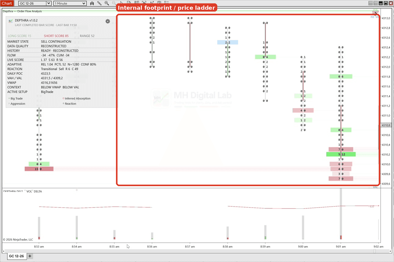 Depthra internal footprint and price ladder