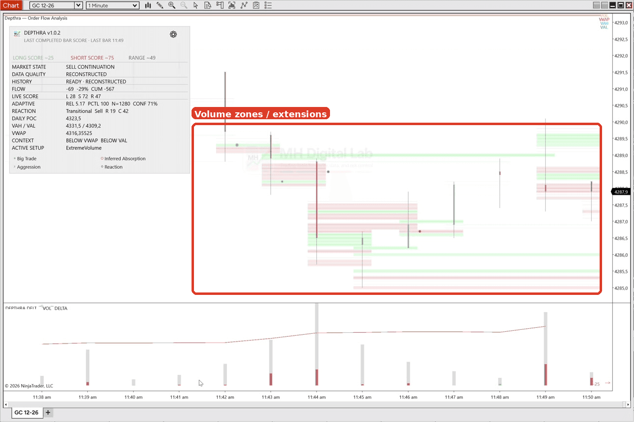 Depthra volume zones and extensions
